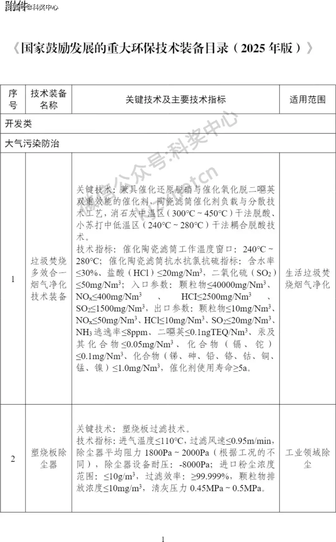 國家鼓勵發(fā)展的重大環(huán)保技術(shù)裝備目錄（2025年版）發(fā)布